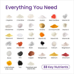 Nutrient list highlighting bioavailable ingredients in the Proceive Max formula.