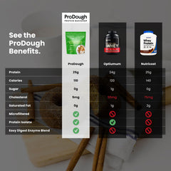 ProDough natural ingredients badge emphasizes pasture fed whey quality.