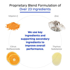 Professional Botanicals immune capsules ready for daily wellness routine