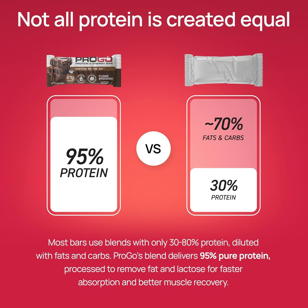 ProGo Bar cross-section reveals soft crumb-free texture for quick snacks