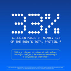 Third-party lab certificates for ProHealth Longevity Collagen Complete shown for transparency.