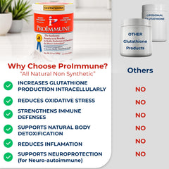 Sugar-free, keto-friendly ProImmune label supports dietary flexibility.