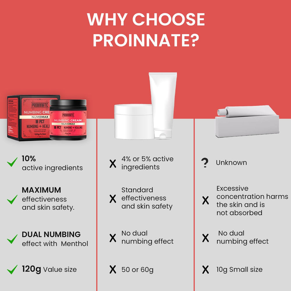 Arnica and Emu Oil ingredients in Proinnate NumbMax formula