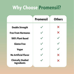 Promensil Red Clover Gummies label emphasizing isoflavones from red clover