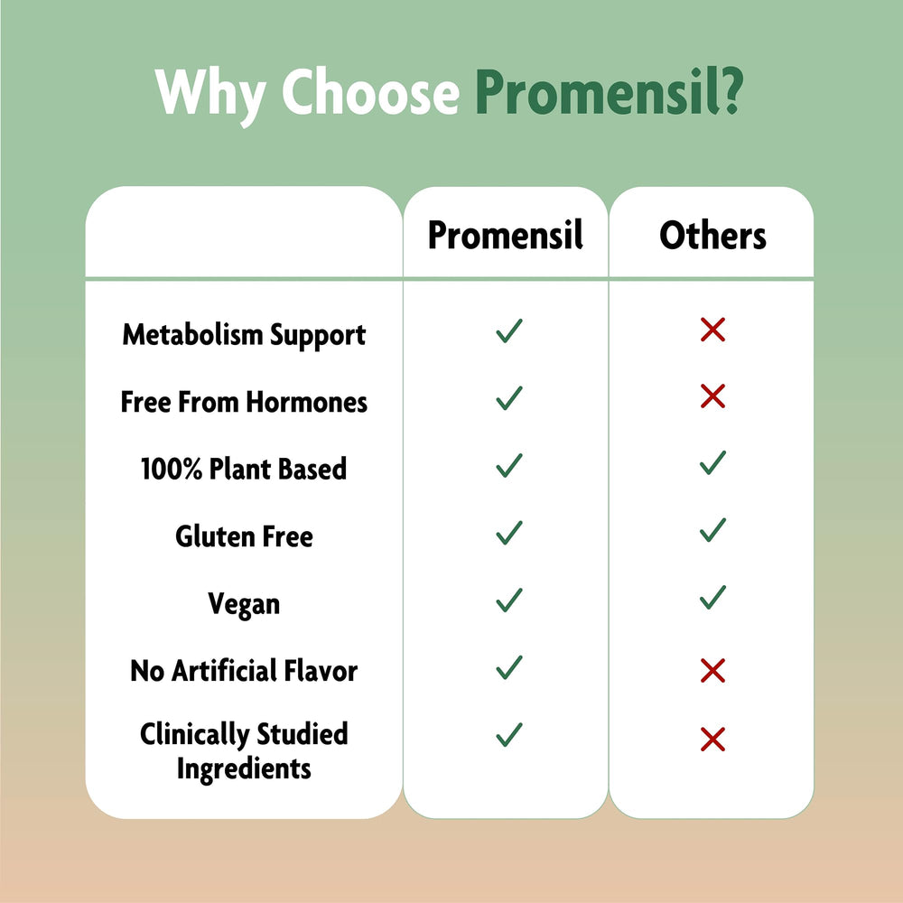 Promensil Weight Loss Support berberine tablets emphasize 1500mg per serving