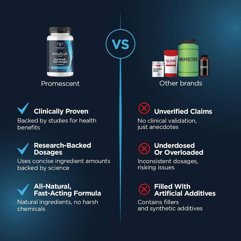 Promescent VitaFLUX capsules in hand demonstrating portability for on-the-go support.