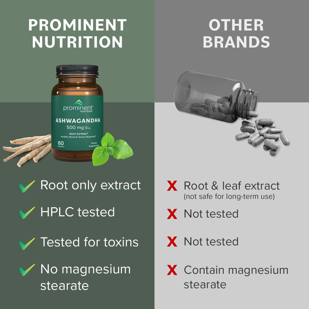 Prominent Nutrition Ashwagandha packaging shows quality and potency cues