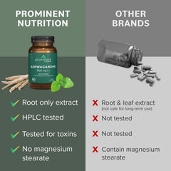 Prominent Nutrition Ashwagandha packaging shows quality and potency cues
