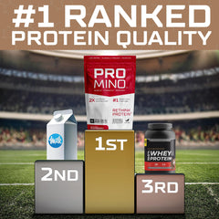 Promino NSF Certified logo signals safety and quality.