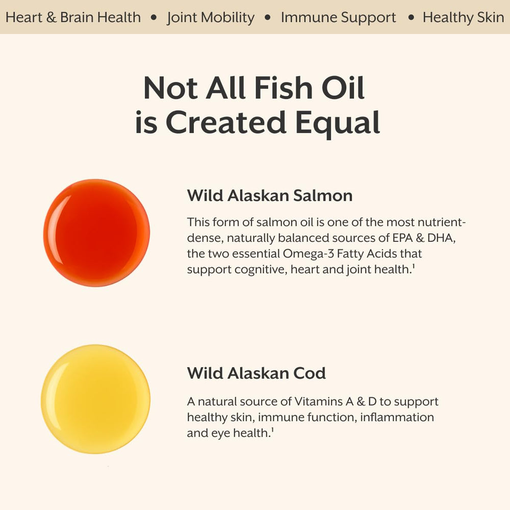 ProMix Nutrition cod liver oil label details Alaska sourcing and GMP quality.
