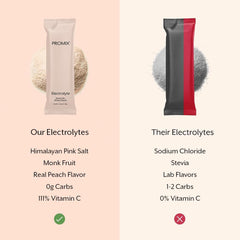 Close-up of Himalayan pink salt detail from ProMix Electrolytes label