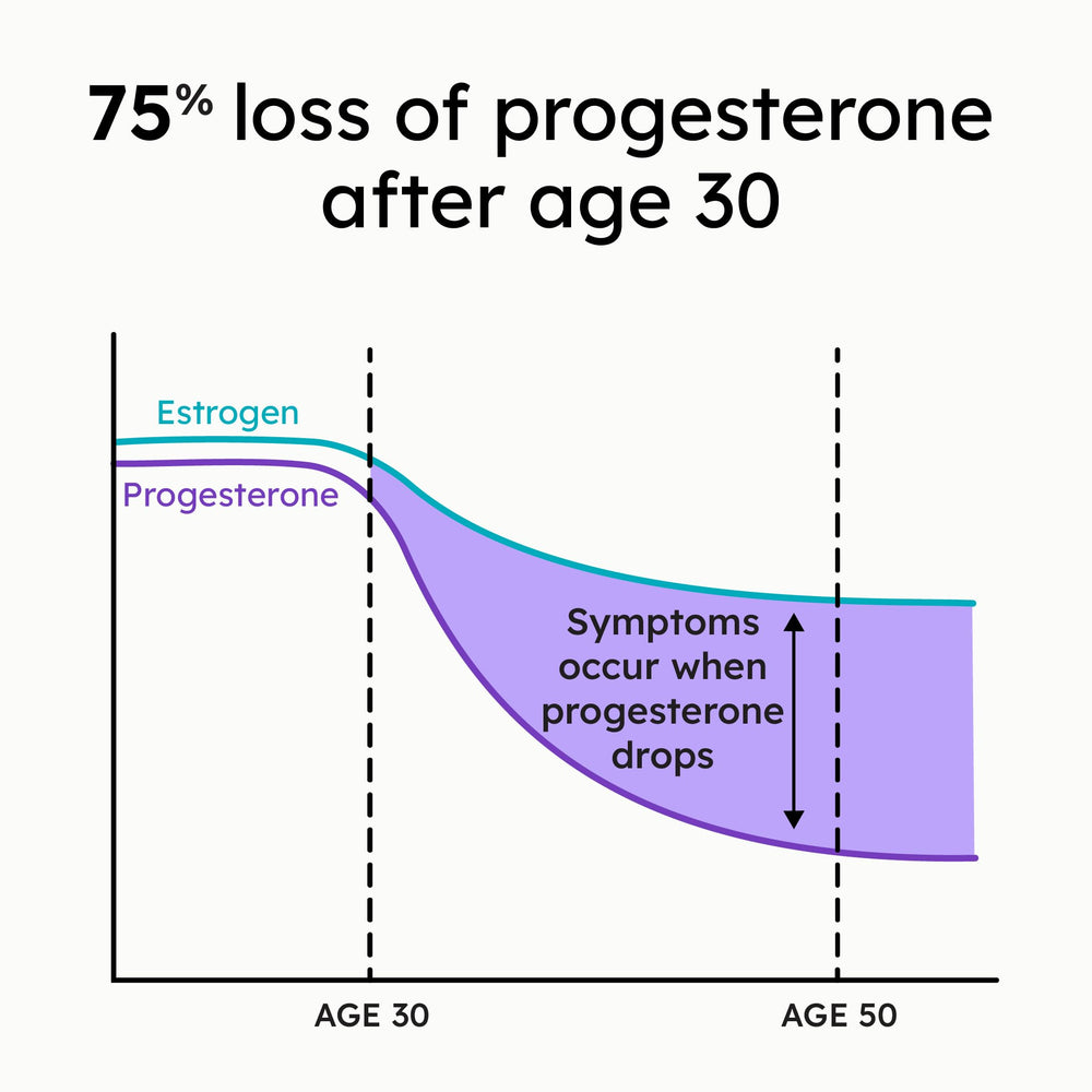 Vitex-focused imagery indicates herbal balance support from Proov Pro.