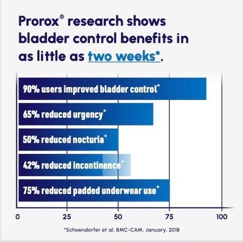 PROROX vegetarian capsules close-up for easy daily dosing.
