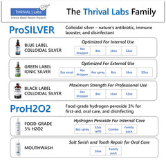 Daily routine use idea for potential immune support