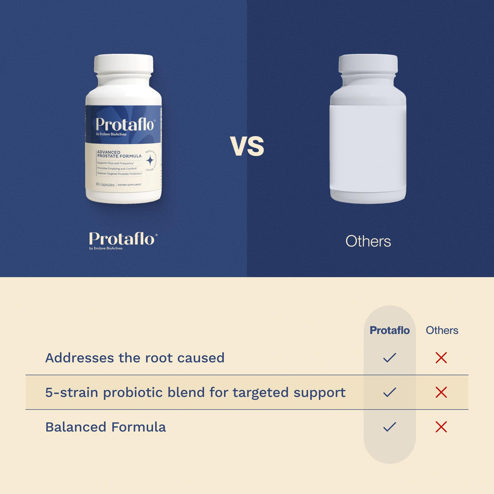Protaflo turmeric-curcumin image highlights anti-inflammatory botanicals for daily wellness