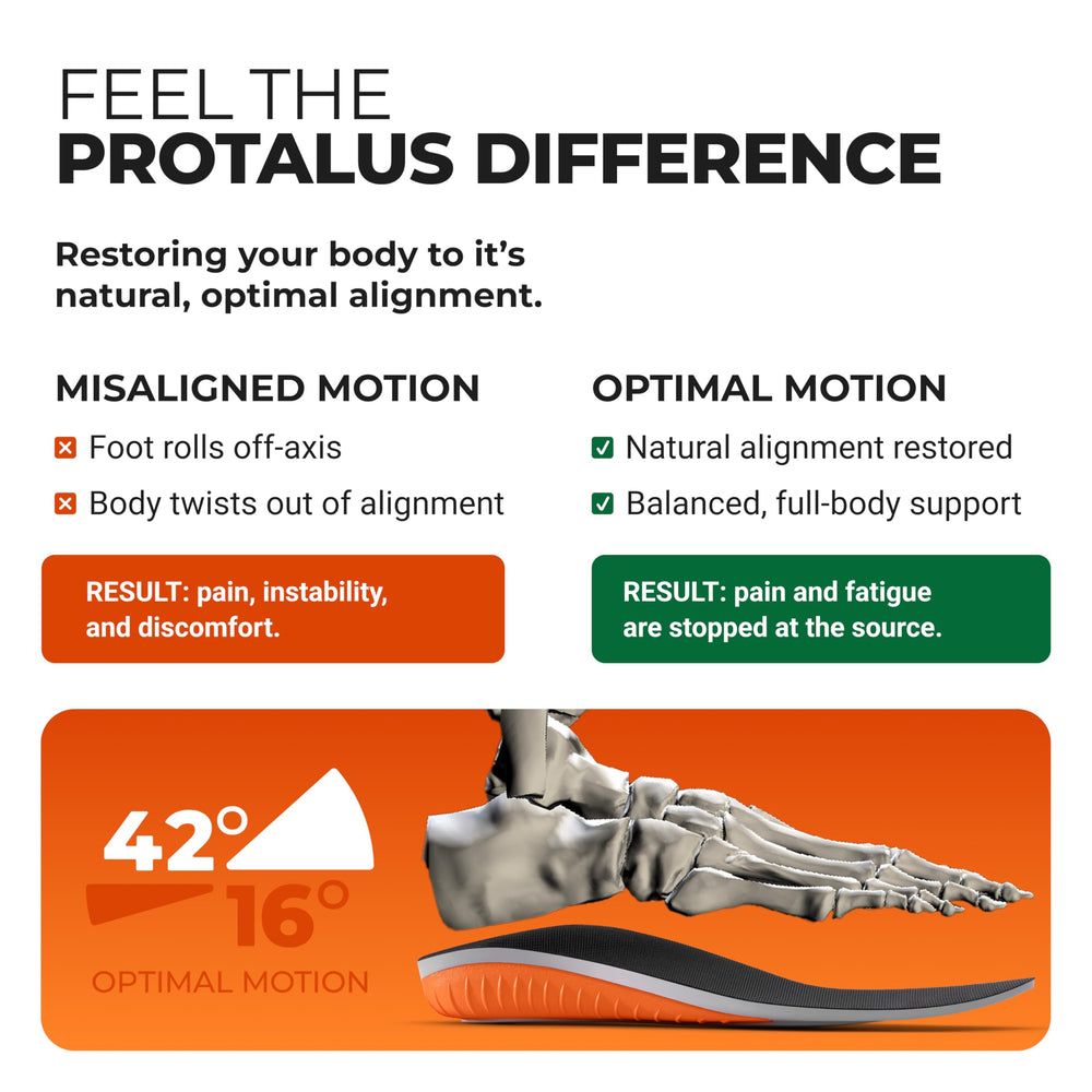 Protalus M-100 Elite dynamic arch support stabilizes your stride.