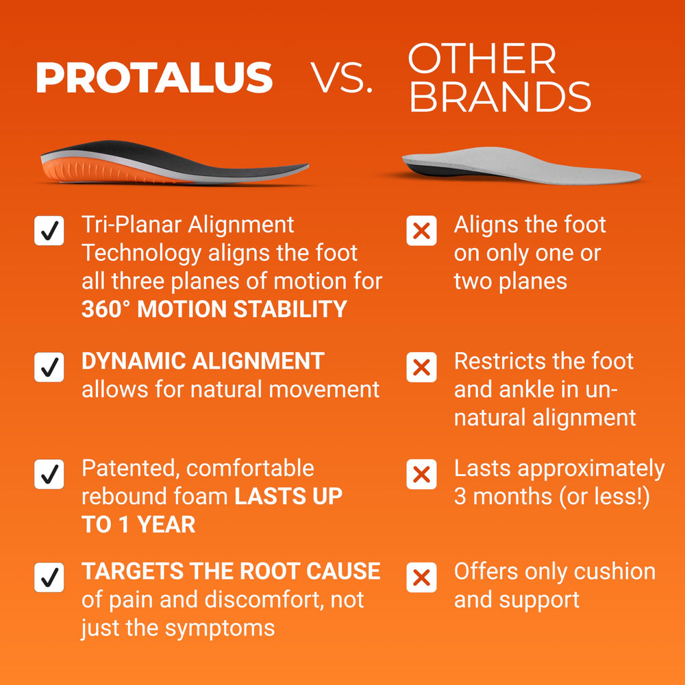 Protalus M-100 Elite is backed by lab research and third-party testing.