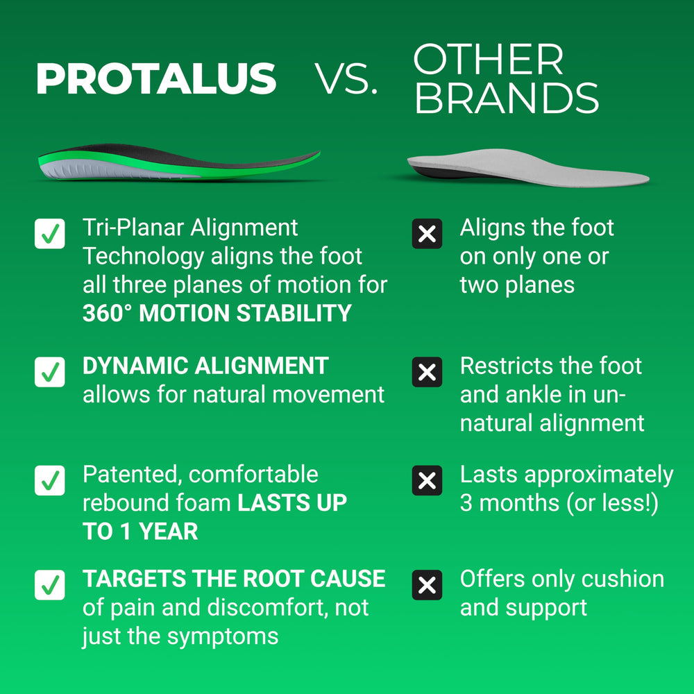 Protalus T-100 Elite cushioned layer absorbs impact during daily activities.