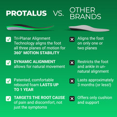 Protalus T-100 Elite cushioned layer absorbs impact during daily activities.