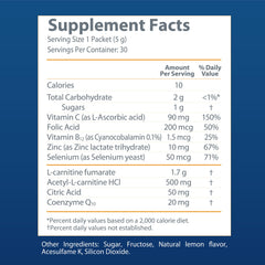 Proxeed Plus vitamin C and folic acid image highlights essential nutrients for reproductive health.