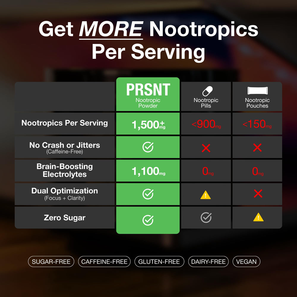PRSNT Nootropic Ingredients Lion's Mane label emphasizes cognitive support.