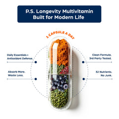 PS Longevity bottle top view emphasizes sealed freshness
