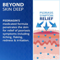 Psoriasin Deep Moisturizing Ointment on skin: soothing barrier to lock in moisture.