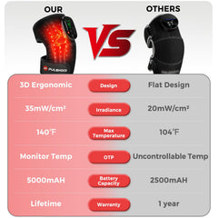 Pulshock knee brace heating mode highlights adjustable temperature options.