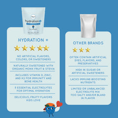 Punchy Kids Busy, active families travel kit enables hydration anywhere.