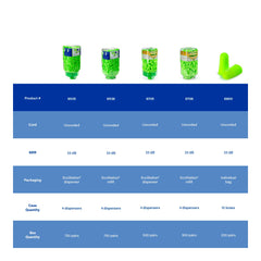 Pura-Fit system reduces waste by dispensing one pair at a time.