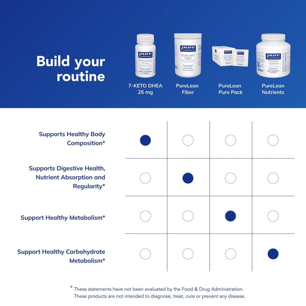 Purity and safety testing marks on Pure Encapsulations 7-Keto DHEA.