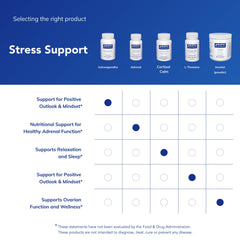 Packaging image showing 60 capsules per bottle for daily routine