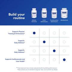Pure Encapsulations Athletic Nutrients packaging on shelf signaling trusted quality.