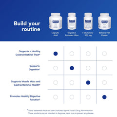 Pure Encapsulations Caprylic Acid packaging view, premium quality for digestive health enthusiasts.
