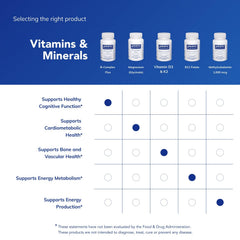 Pure Encapsulations B-Complex Plus supports cognitive function and nervous system health