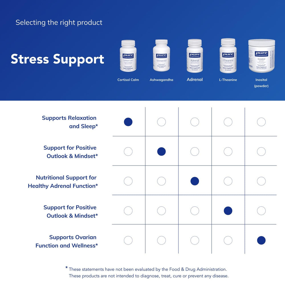 Morning and evening use: Cortisol Calm with meals