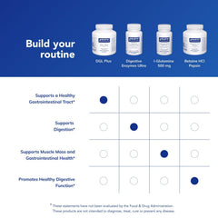Pure Encapsulations DGL Plus herbal blend for gut comfort in the container