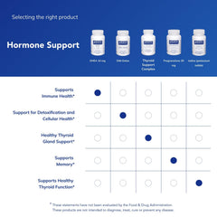 Packaging highlights 10 mg per capsule and micronized design for absorption.