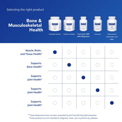 Pure Encapsulations Essential Amino Acids on shelf conveys a GMO-free formulation