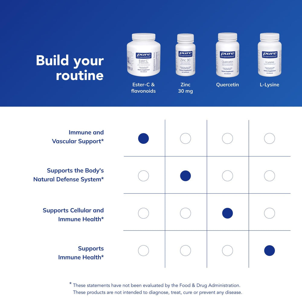 Pure Encapsulations Ester-C & Flavonoids travel graphic—immune support on the go.