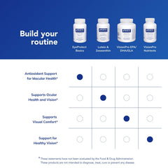 Pure Encapsulations EyeProtect Basics packshot showing complete bottle set for eye health support.