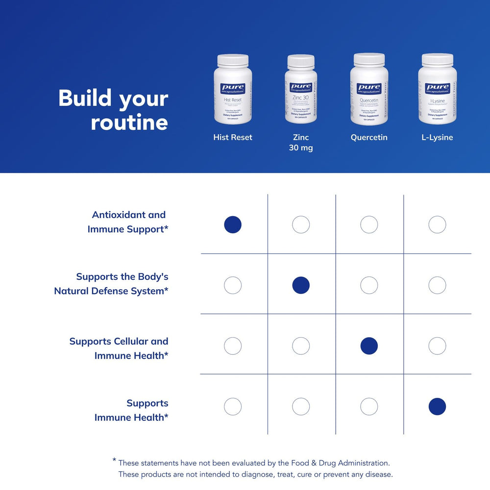 Pure Encapsulations Hist Reset capsules on a clean, neutral surface for daily use.