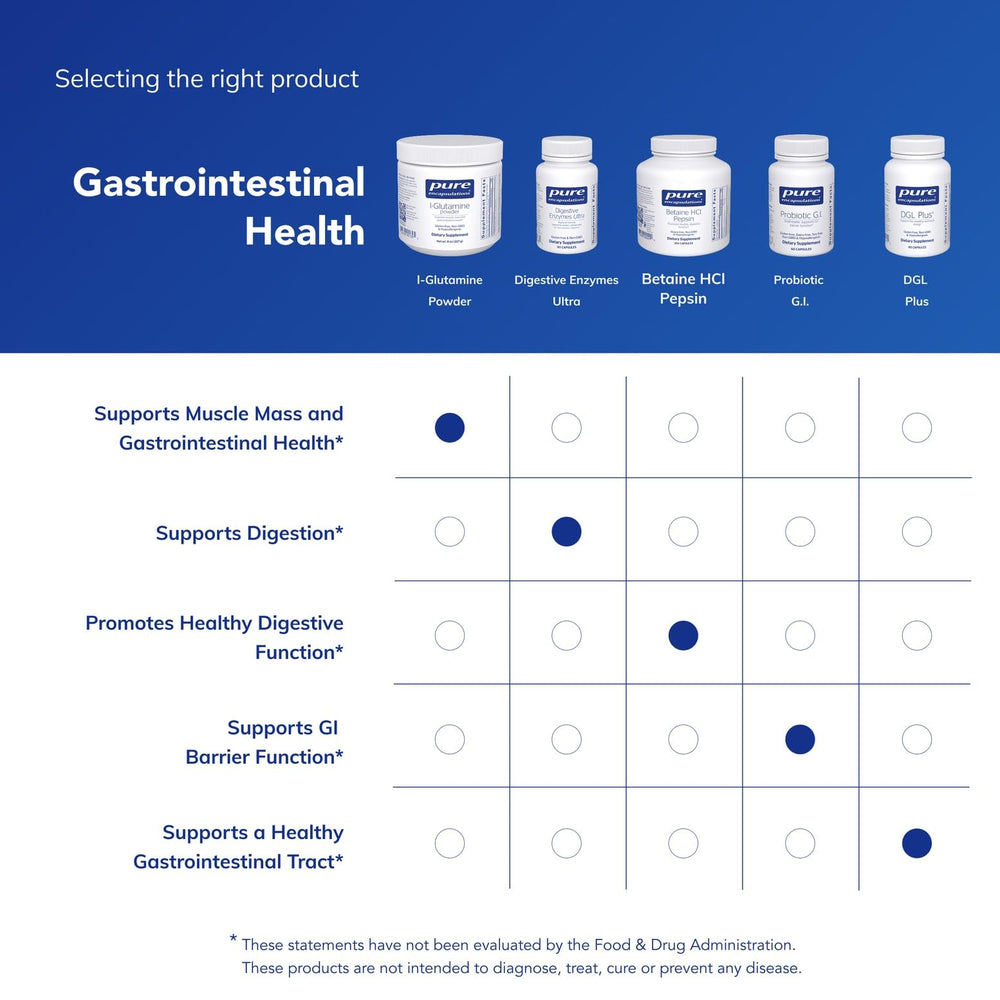 Pure Encapsulations L-Glutamine powder canister on kitchen counter