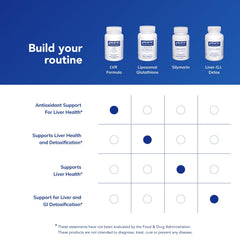 Box side view highlights Pure Encapsulations purity and allergen-free promise