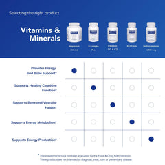 Pure Encapsulations Magnesium Citrate bottle on desk supports a consistent routine.