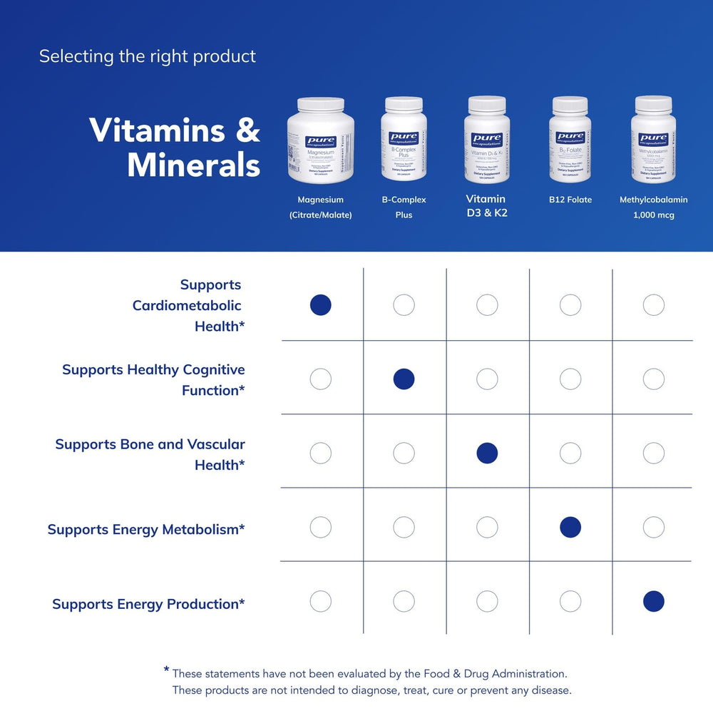 Nutrition facts card for Pure Encapsulations Magnesium Citrate Malate highlights minerals