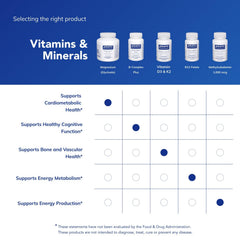 Pure Encapsulations Magnesium Glycinate in use demonstrates easy daily intake for busy mornings.