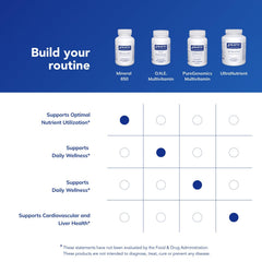 Pure Encapsulations Mineral 650 packaging box reflects premium allergen-free formulation