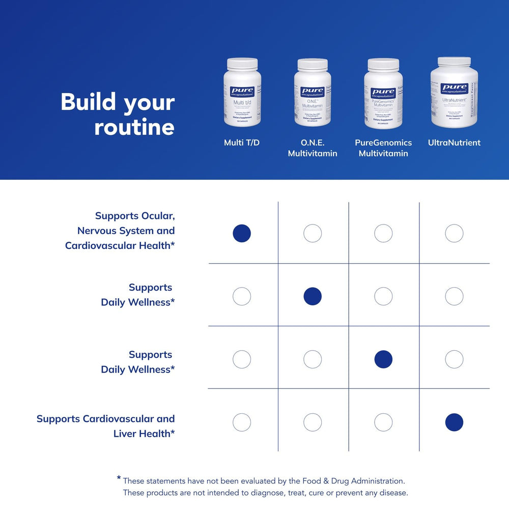 Pure Encapsulations Multi T/D bottle hints at twice-daily dosing convenience.