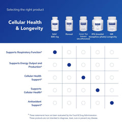 Allergen-conscious label for NAC 600 mg gluten-free formula